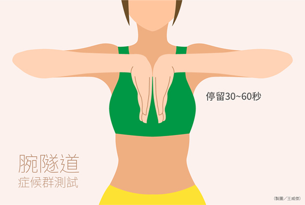 認識腕隧道症候群 (摘錄自"康健") 2 認識腕隧道症候群 (摘錄自"康健") 1