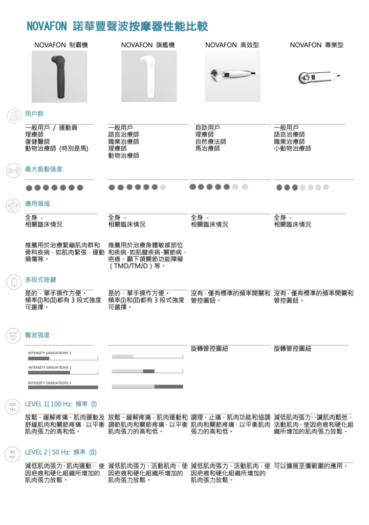 Step by step use fit NOVAFON