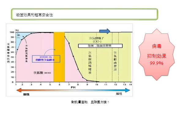 100%日本進口超強抗疫系列 19 100%日本進口超強抗疫系列 4