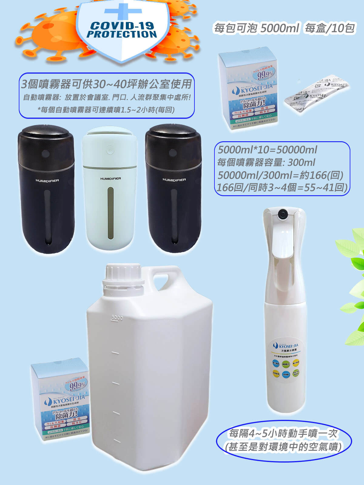 日本製KYOSEI-JIA微酸性次氯酸水生成劑1盒+3自動噴霧器+1手動噴霧瓶+5000ml容器
