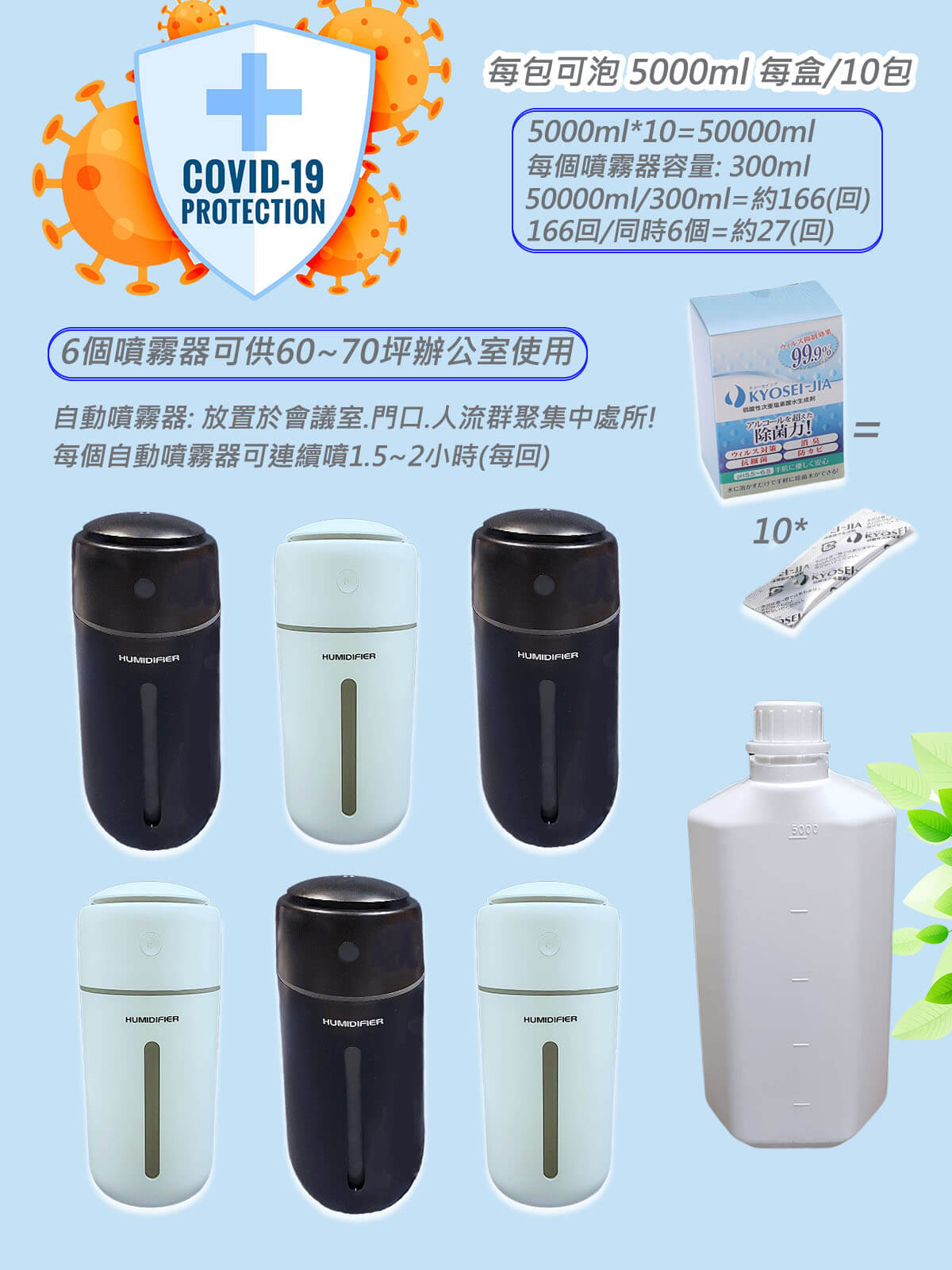 日本製KYOSEI-JIA微酸性次氯酸水生成劑1盒+6自動噴霧器+5000ml容器