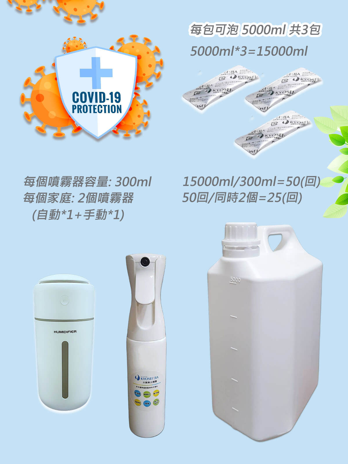 日本製KYOSEI-JIA微酸性次氯酸水生成劑3小包+1自動1手動噴霧器+5000ml容器