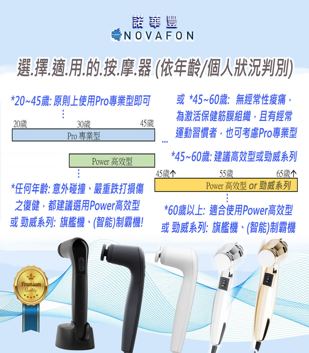 選擇適用的聲波按摩器 Choose A Fit NOVAFON 2