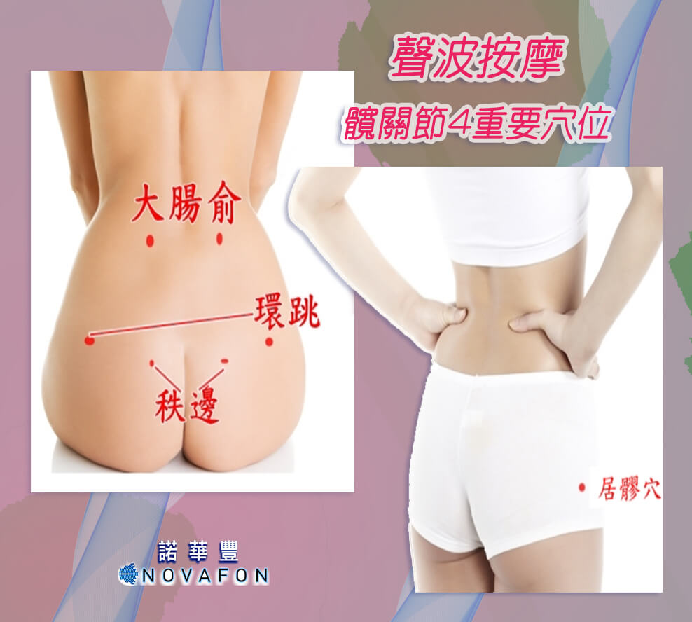 Read more about the article 聲波如何按摩”髖關節”減緩改善不適?