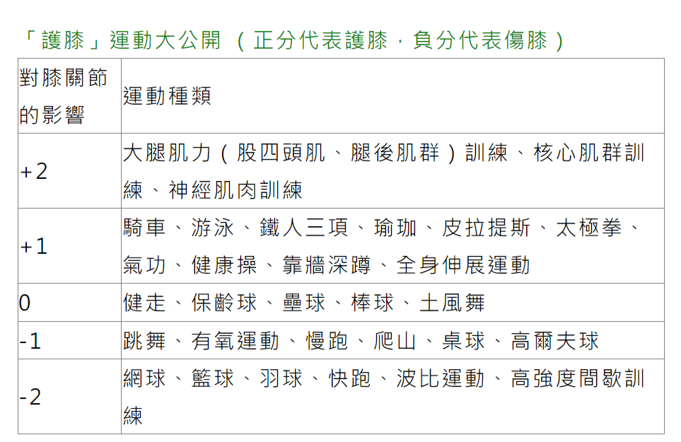 如何逆轉關節退化? 聲波幫助#激活緩解膝蓋不適! 4